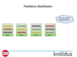 Partitions distribution
 