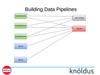 Building Data Pipelines
 