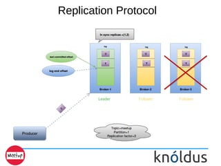 Replication Protocol
 