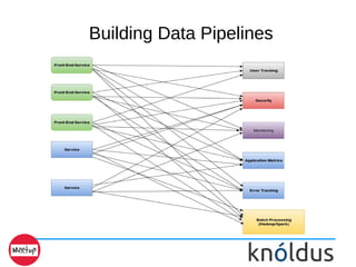 Building Data Pipelines
 