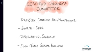 Real-time Data Integration with Kafka and Cassandra (Ewen Cheslack-Postava, Confluent) | C* Summit 2016