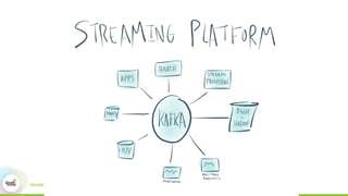 Building Realtim Data Pipelines with Kafka Connect and Spark Streaming