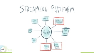 Building Realtim Data Pipelines with Kafka Connect and Spark Streaming