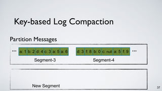 Key-based Log Compaction
New Segment
Partition Messages
d: 3 f: 8 b: 0 c: null... c: 3 a: 5 a: 6 a: 5 f: 9 ...
Segment-3 Segment-4
b: 2 d: 4a: 1
37
 