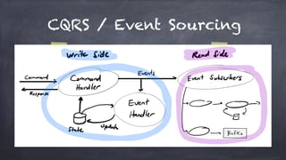 CQRS / Event Sourcing
 