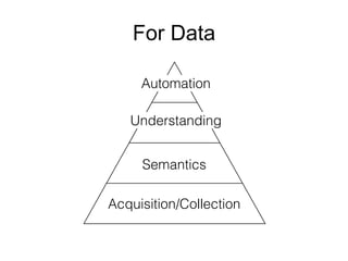 For Data
 