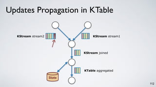 112
KTable aggregated
KStream joined
KStream stream1KStream stream2
State
Updates Propagation in KTable
 