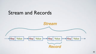 Stream and Records
40
Key Value Key Value Key Value Key Value
Stream
Record
 