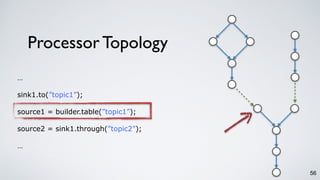 Processor Topology
56
…
sink1.to(”topic1”);
source1 = builder.table(”topic1”);
source2 = sink1.through(”topic2”);
…
 