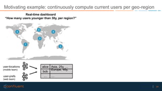24Confidential
Motivating example: continuously compute current users per geo-region
4
7
5
3
2
8
Real-time dashboard
“How many users younger than 30y, per region?”
alice Asia, 25y, …
bob
Europe, 46y,
…
… …
user-locations
(mobile team)
user-prefs
(web team)
 