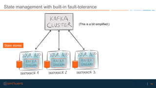 48Confidential
State management with built-in fault-tolerance
State stores
(This is a bit simplified.)
 
