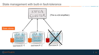 50Confidential
State management with built-in fault-tolerance
State stores
(This is a bit simplified.)
 