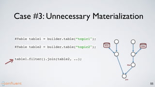 55
Case #3: Unnecessary Materialization
KTable table1 = builder.table(“topic1");
KTable table2 = builder.table(“topic2");
 
table1.filter().join(table2, ..);
filter
StateState
join
 
