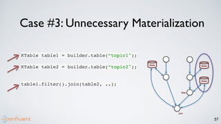 57
Case #3: Unnecessary Materialization
KTable table1 = builder.table(“topic1");
KTable table2 = builder.table(“topic2");
 
table1.filter().join(table2, ..);
filter
State
State
State
join
 