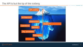 19Confidential
The API is but the tip of the iceberg
API,  coding
Org.  processes
Reality™
Deployment
Operations
Security
…
Architecture
Debugging
 