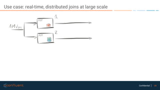 68Confidential
Use case: real-time, distributed joins at large scale
 