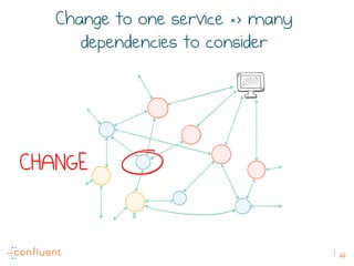 26
Change to one service => many
dependencies to consider
CHANGE
 