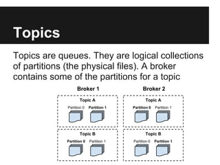 Topics
Topics are queues. They are logical collections
of partitions (the physical files). A broker
contains some of the partitions for a topic
Partition 0 Partition 1
Topic A
Partition 0 Partition 1
Topic B
Broker 1
Partition 0 Partition 1
Topic A
Partition 0 Partition 1
Topic B
Broker 2
 