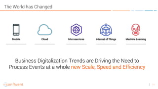 11
Business Digitalization Trends are Driving the Need to
Process Events at a whole new Scale, Speed and Efficiency
The World has Changed
Mobile Cloud Microservices Internet of Things Machine Learning
 