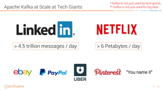 29
Apache Kafka at Scale at Tech Giants
> 4.5 trillion messages / day > 6 Petabytes / day
“You name it”
* Kafka Is not just used by tech giants
** Kafka is not just used for big data
 