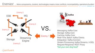 33
Enemies!
ESB MQ
Storage
Streaming
Engine
Messaging: Kafka Core
Storage: Kafka Core
Caching: Kafka Core
Real-Time, Batch: Kafka Clients
Integration: Kafka Connect
Stream Processing: Kafka Streams / KSQL
Request-Response: REST Proxy
”Eat your own dog food”
vs.
Enemy 1
Enemy 2
Enemy 3
Enemy 4
…. More components, clusters, technologies means more conflicts, incompatibility, operations burden!
Enemy 5
 
