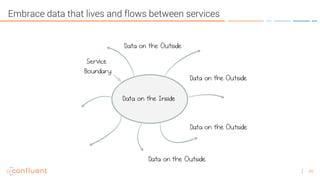 49
Embrace data that lives and flows between services
 