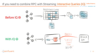 52
Before IQ L
With IQ J
If you need to combine RPC with Streaming: Interactive Queries (IQ) (Kafka Streams)
 