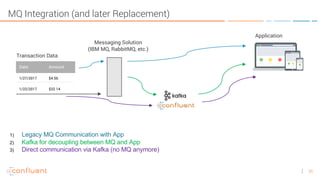 56
MQ Integration (and later Replacement)
Date Amount
1/27/2017 $4.56
1/22/2017 $32.14
Transaction Data
Messaging Solution
(IBM MQ, RabbitMQ, etc.)
Application
1) Legacy MQ Communication with App
2) Kafka for decoupling between MQ and App
3) Direct communication via Kafka (no MQ anymore)
 