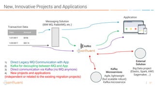 57
New, Innovative Projects and Applications
Date Amount
1/27/2017 $4.56
1/22/2017 $32.14
Transaction Data
Messaging Solution
(IBM MQ, RabbitMQ, etc.)
Application
Kafka
Microservices
Agile, lightweight
(but scalable robust)
Kafka microservice
Big Data project
(Elastic, Spark, AWS
Sagemaker, …)
1) Direct Legacy MQ Communication with App
2) Kafka for decoupling between MQ and App
3) Direct communication via Kafka (no MQ anymore)
4) New projects and applications
(independent or related to the existing migration projects)
External
Solution
 