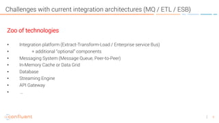 8
Challenges with current integration architectures (MQ / ETL / ESB)
Zoo of technologies
• Integration platform (Extract-Transform-Load / Enterprise service Bus)
• + additional “optional” components
• Messaging System (Message Queue, Peer-to-Peer)
• In-Memory Cache or Data Grid
• Database
• Streaming Engine
• API Gateway
• …
 