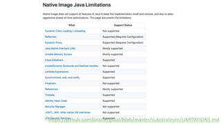 https://github.com/oracle/graal/blob/master/substratevm/LIMITATIONS.md
 