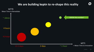 Confidential 26
MTTI
= Mean Time to Innovation
MTTR
Mean Time to Remediate
4.8 days
4 hours
~ 10min
12.5 days 2 days ~ 1 hour
We are building keptn to re-shape this reality
GROW this number!
 