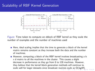 Scalability of RBF Kernel Generation
Figure: Time taken to compute on eblock of RBF kernel as they scale the
number of examples and the number of machines used
Here, ideal scaling implies that the time to generate a block of the kernel
matrix remains constant as they increase both the data and the number
of machines.
However, computing a block of the RBF kernel involves broadcasting a b
x d matrix to all the machines in the cluster. This causes a slight
decrease in performance as they go from 8 to 128 machines. However,
they believe that the kernel block generation methods will continue to
scale well for larger datasets since broadcast routines scale as O(logM).
 