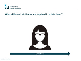 What skills and attributes are required in a data team?
Evolution
David Benes © 123RF.com
 
