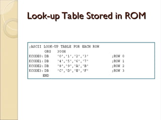 Look-up Table Stored in ROM
Look-up Table Stored in ROM
 