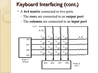 Keyboard Interfacing (cont.)
Keyboard Interfacing (cont.)
 A 4x4 matrix connected to two ports
◦ The rows are connected to an output port
◦ The columns are connected to an input port
 