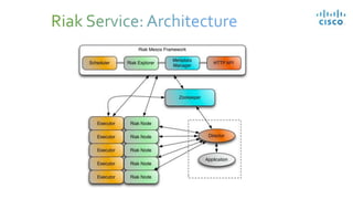 Enabling Microservices Frameworks to Solve  Business Problems