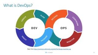 What is DevOps?
32
Taken from https://commons.wikimedia.org/wiki/File:Devops-toolchain.svg
 