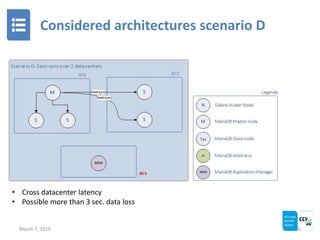 Considered architectures scenario D
March 7, 2019 15
• Cross datacenter latency
• Possible more than 3 sec. data loss
 