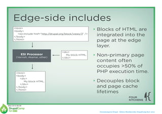 Edge-side includes
      <html>
      <body>
                                                                  ‣   Blocks of HTML are
         <esi:include href=“http://drupal.org/block/views/3” />
      </body>
                                                                      integrated into the
      </html>
                                                                      page at the edge
                                                                      layer.
                                           <div>
             ESI Processor
        (Varnish, Akamai, other)
                                              My block HTML.
                                           </div>
                                                                  ‣   Non-primary page
                                                                      content often
                                                                      occupies >50% of
        <html>                                                        PHP execution time.
        <body>
           <div>
              My block HTML.                                      ‣   Decouples block
           </div>
        </body>                                                       and page cache
        </html>
                                                                      lifetimes

Wed 2010-06-09



                                                                       Оптимизируем Drupal. Aleksey Khodakovskiy DrupalCamp Kyiv 2010
 