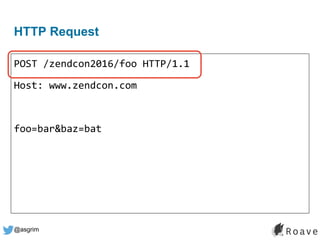 @asgrim
HTTP Request
POST /zendcon2016/foo HTTP/1.1
Host: www.zendcon.com
foo=bar&baz=bat
 
