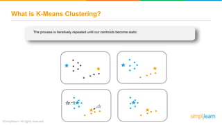 What is K-Means Clustering?
The process is iteratively repeated until our centroids become static
 