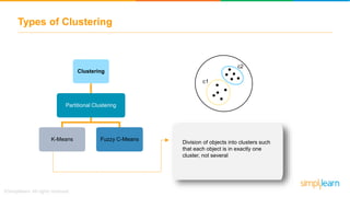 Types of Clustering
Clustering
Partitional Clustering
K-Means Fuzzy C-Means
c1
c2
Division of objects into clusters such
that each object is in exactly one
cluster, not several
 