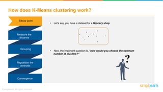 How does K-Means clustering work?
Elbow point
Reposition the
centroids
Grouping
Measure the
distance
Convergence
• Let’s say, you have a dataset for a Grocery shop
• Now, the important question is, “how would you choose the optimum
number of clusters?“
?
c
1
 