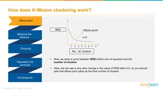 How does K-Means clustering work?
Elbow point
Reposition the
centroids
Grouping
Measure the
distance
Convergence
• Now, we draw a curve between WSS (within sum of squares) and the
number of clusters
• Here, we can see a very slow change in the value of WSS after k=2, so you should
take that elbow point value as the final number of clusters
Elbow pointWSS
No . of. clusters
k=2
 