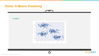 Demo: K-Means Clustering
# output
 