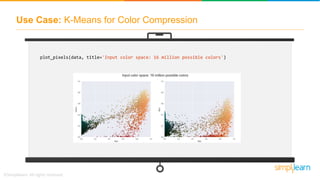 Use Case: K-Means for Color Compression
plot_pixels(data, title='Input color space: 16 million possible colors')
 