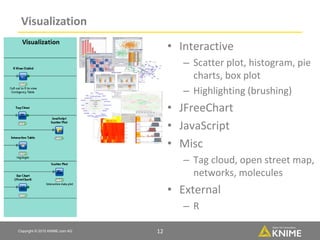 Copyright © 2015 KNIME.com AG 12
Visualization
• Interactive
– Scatter plot, histogram, pie
charts, box plot
– Highlighting (brushing)
• JFreeChart
• JavaScript
• Misc
– Tag cloud, open street map,
networks, molecules
• External
– R
 