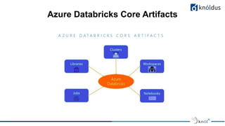 Azure Databricks Core Artifacts
 