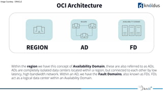 OCI Architecture
REGION AD FD
Within the region we have this concept of Availability Domain, these are also referred to as ADs.
ADs are completely isolated data centers located within a region, but connected to each other by low
latency, high bandwidth network. Within an AD, we have the Fault Domains, also known as FDs. FDs
act as a logical data center within an Availability Domain.
Image Courtesy : ORACLE
 